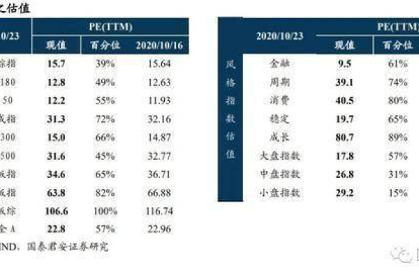 美国甲骨文VPS流量多少？美国甲骨文VPS流量限制的可选方案和适用性分析