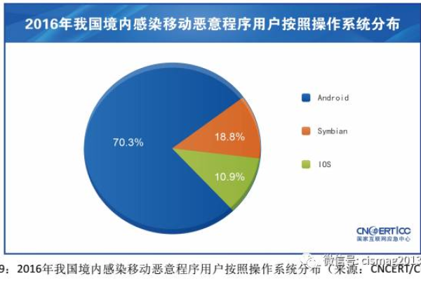 网站开发技术的*发展趋势是什么,如何运用网站开发技术提升用户体验