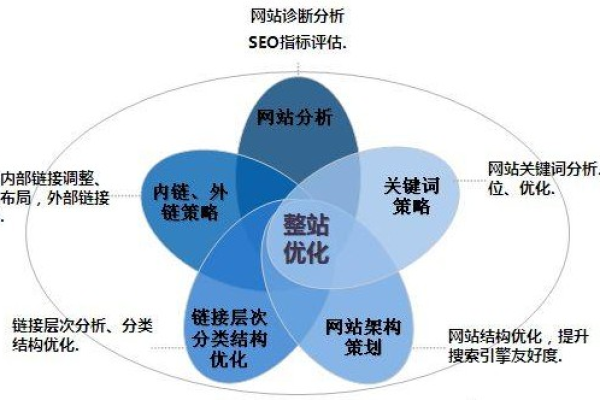 如何有效提升网站的SEO排名,如何优化网站内容「如何提高网站seo排名」