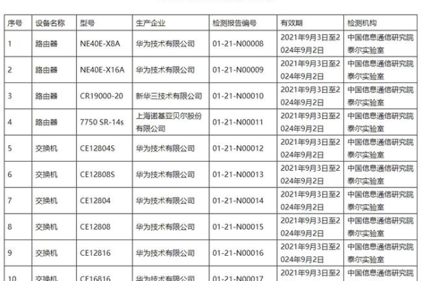 网站安全检测有哪些种类,网站安全检测的重要性