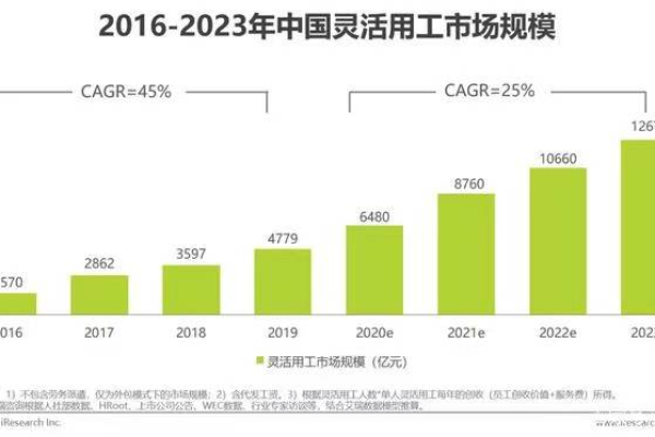 以价格为中心,探究vps和ecs的差异与优劣关系