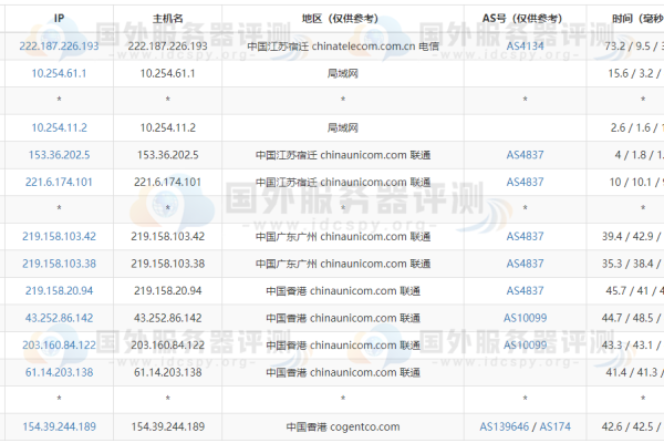 美国vps大带宽租用有哪些好处「美国vps大带宽租用有哪些好处呢」