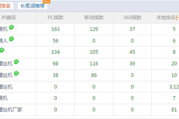 关键词优化排名哪家好,哪家企业做关键词优化排名好「关键词排名优化公司哪家强」