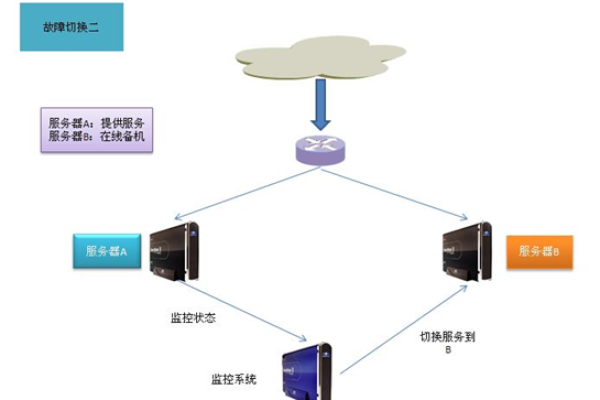 美国服务器出现宕机的原因及解决方法（美国服务器出现宕机的原因及解决方法是什么）