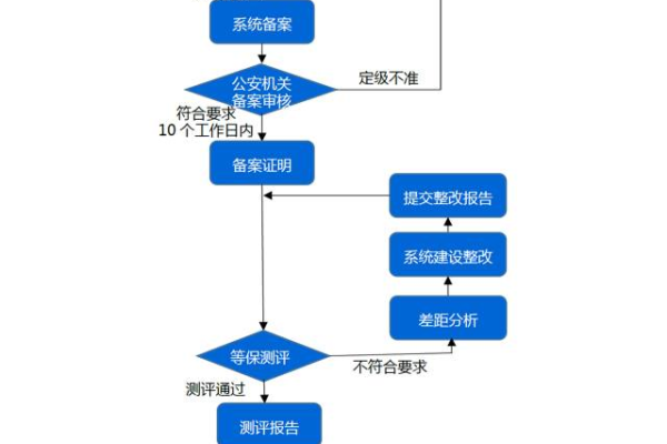 什么是信息安全等级保护测评机构,信息安全等级保护测评机构的工作职责