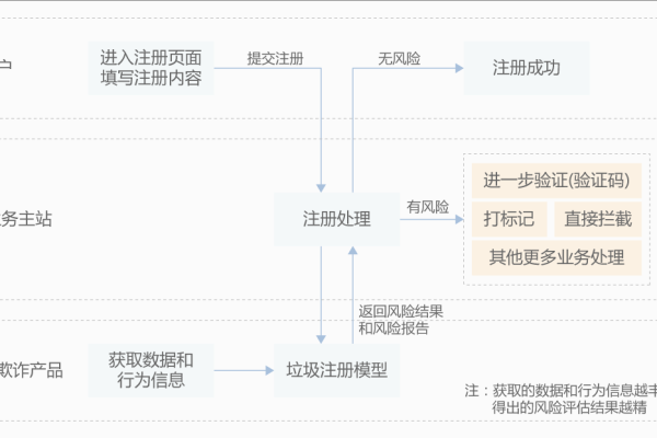 vps双线服务器租用怎么用