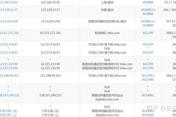 CloudCone年付便宜VPS补货：美国洛杉矶CN2 GT线路(cloud多少钱)（美国 洛杉矶 cloudinnovation数据中心）