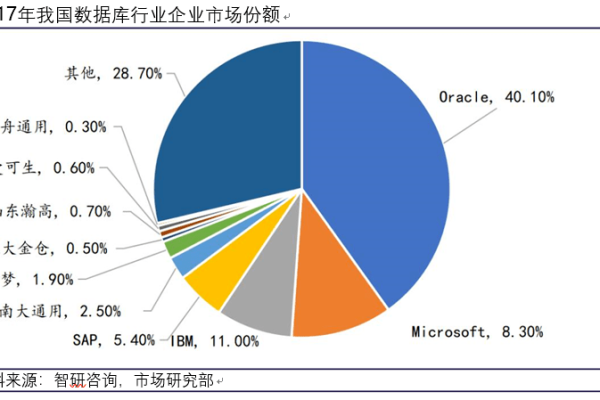 探索数据库的独特之处，它有哪些显著特点？