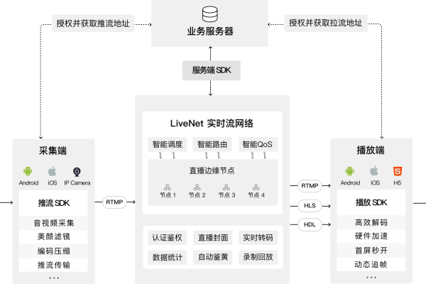 骑牛cdn是什么？它如何改变内容分发网络的格局？