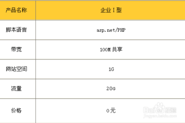 四川vps租用价格是多少钱