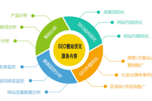 如何制定一份有效的SEO优化方案,SEO优化方案的重要性与关键步骤