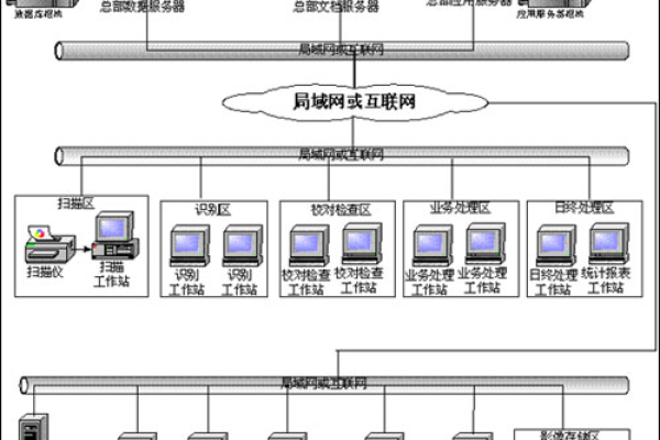 海外服务器测试要考虑哪几个方面问题呢