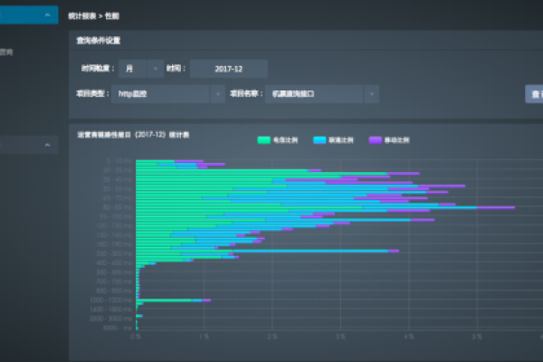 云计算时代，了解网络加密层、VPS、VPC这些关键词是必要的！ (网络加密层 vps vpc)