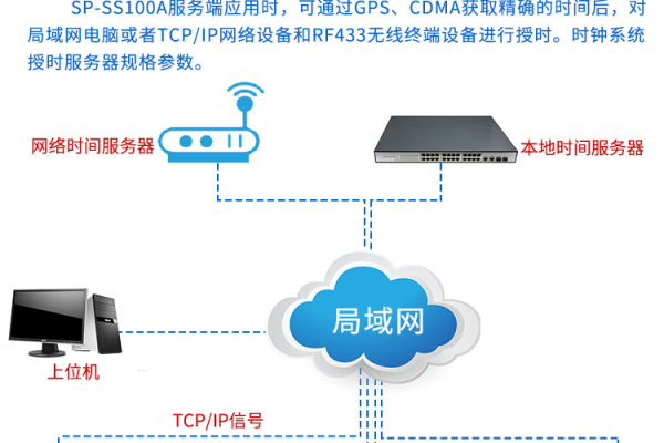 网络时间同步服务带给您精确的校时服务 (net网络时间服务器校时)