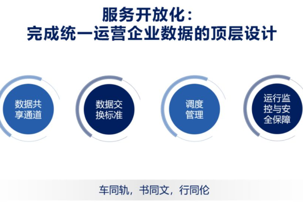 打通企业数据需要构建企业数据开发利用统一支撑平台