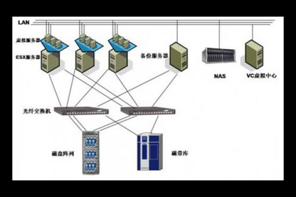 利用oracle全连接融合实现数据一体化  第1张