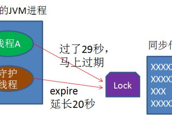 利用redis实现分布式锁,快速解决高并发时的线程安全问题