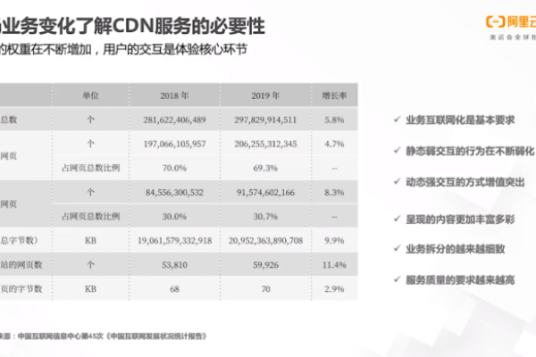 探究CDN注册的价值与意义，为何它如此重要？