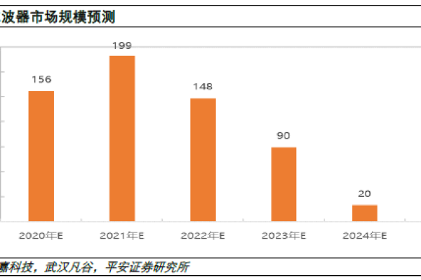 如何理解并应对CDN、QoS和CN在网络架构中的作用与挑战？