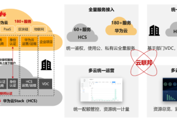 如何利用K8S技术栈进行基础镜像制作与实验  第1张