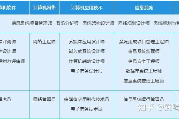 软考中级有哪些科目,软考高级有哪些科目_软考中级有哪些科目,软考高级有哪些科目呢