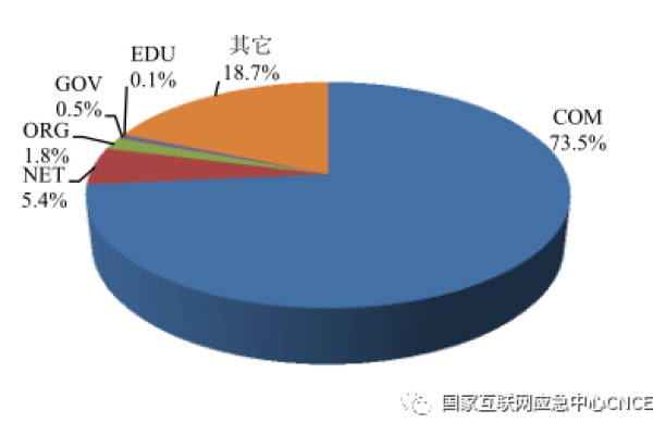 非营利性组织的顶级域名,顶级域名有组织模式和什么模式