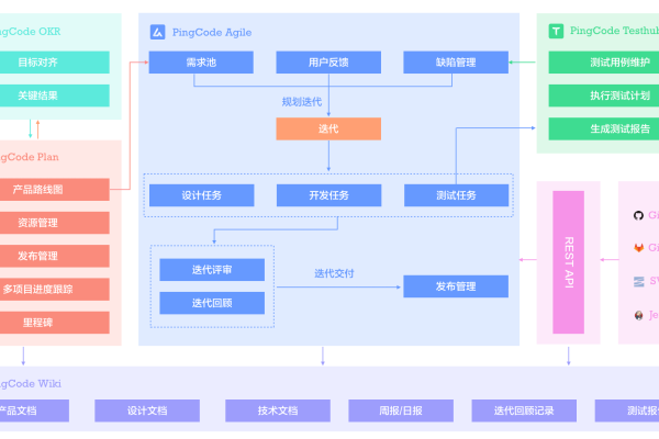 开发管理_开发“管理设备”功能