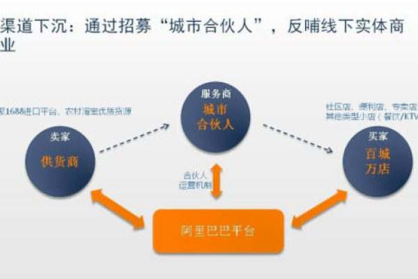 阿里CDN研发背后，探索其技术创新与应用前景