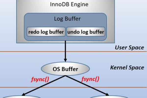 MySQL数据库语言是什么？深入了解Mysql数据库