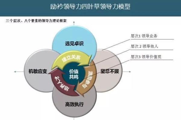 如何构建一个成功的美食网站，制度建设的关键要素是什么？