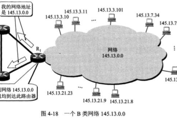 B类网络的主机地址数是如何确定的？  第1张