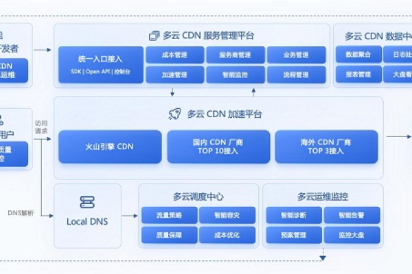 CDN橙子视频，探索高效内容分发的秘诀与优势？