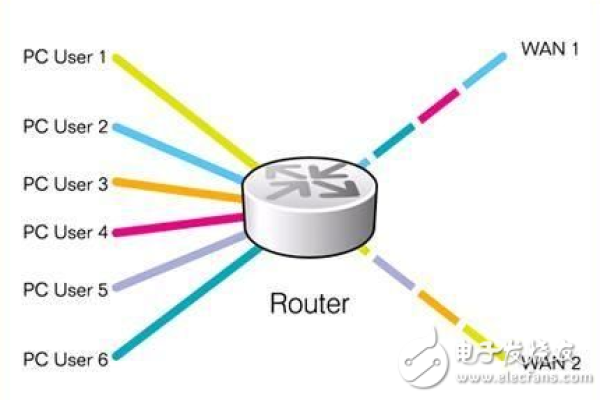 负载均衡转发模式中的直接路由是如何实现的？