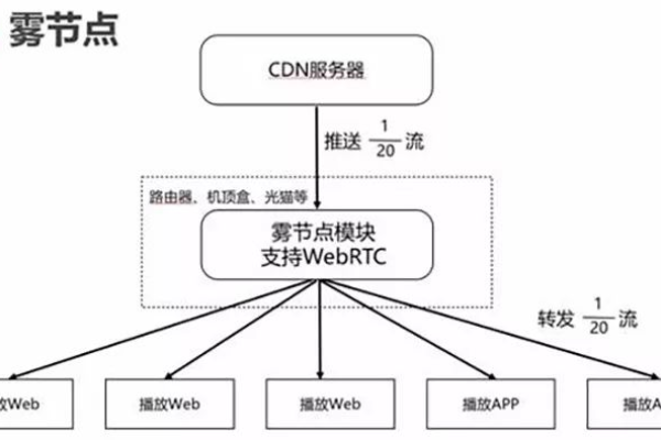 CDN信安设备，如何确保网络内容传输的安全性与效率？  第1张