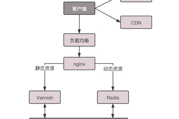 如何确保CDN系统合同满足您的需求？