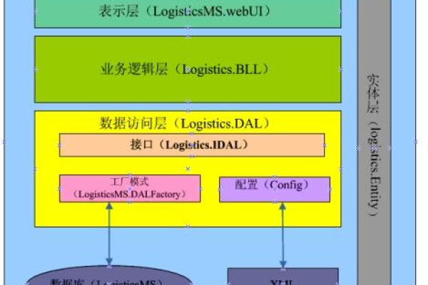 探索ASP.NET三层架构，为什么它如此重要？