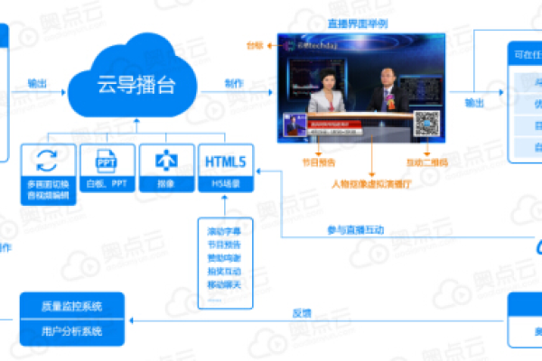 服务器在现代网络架构中扮演哪些关键角色？