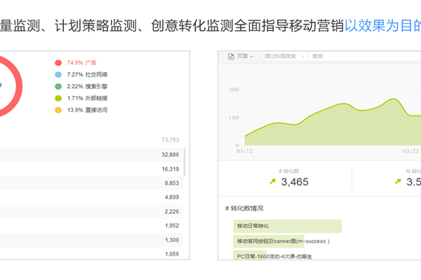 用户体验真的是影响SEM转化的决定因素吗？这76点真的都要做到吗？