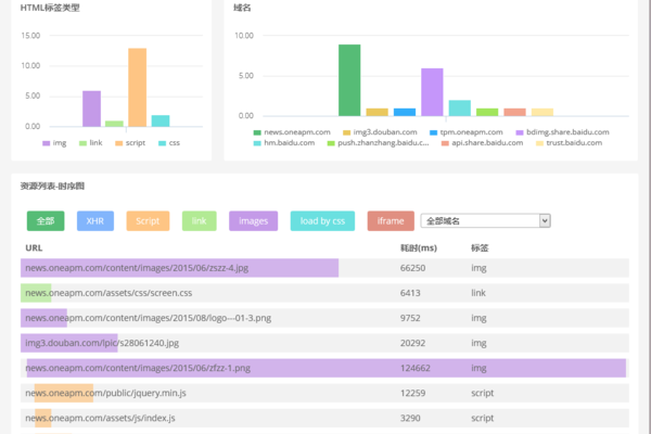 WebSocket与CDN，如何协同工作以优化网络性能？