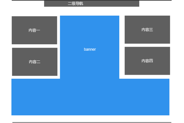 网页布局不包括什么,传统的网页布局类型包括（网页布局的常用方法不包括）