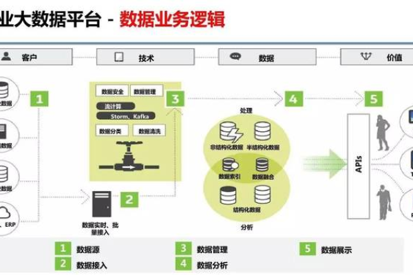 建立自己的网络平台-网络平台怎么建立网站吗,建立一个网络平台都需要什么