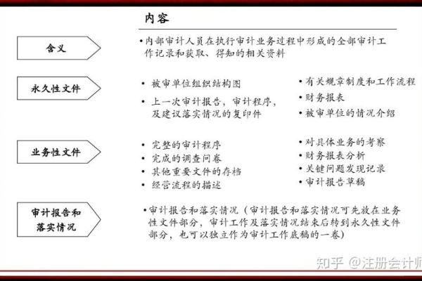 如何制定工作流程,制定工作流程的目的是什么