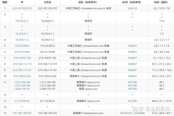 韩国vps主机租用怎么样  第1张