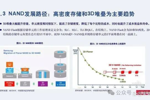 为什么不优化存储会带来哪些潜在问题？