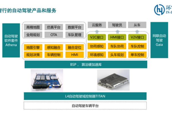 自动化部署如何实现高效、可靠的软件交付？