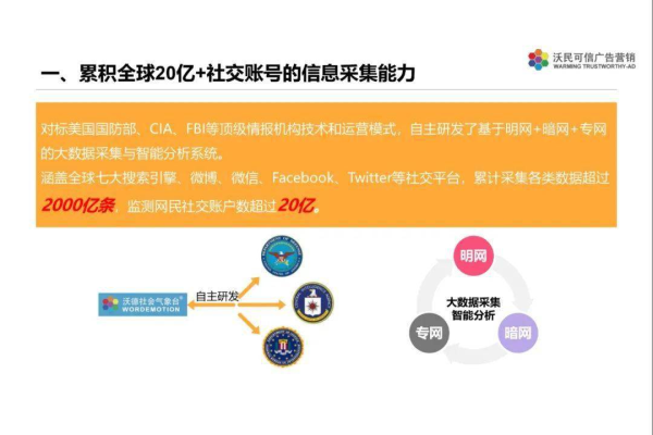 民治营销网站如何有效完成营销任务？