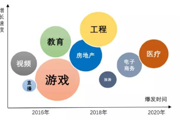 CDN硬件成本是如何影响内容分发效率的？