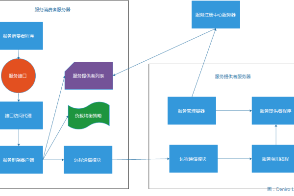 为什么说某些存储架构缺乏扩展性？  第1张