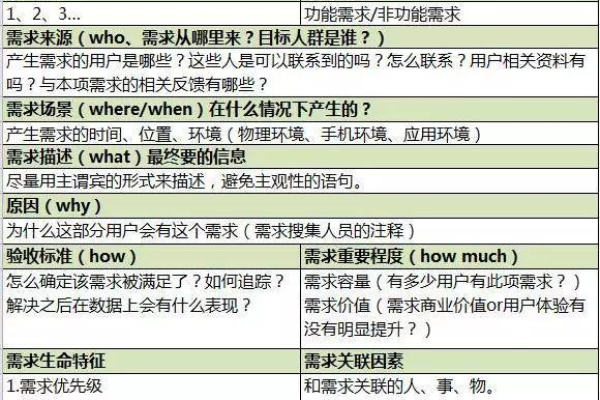 性能需求包括哪些  第1张