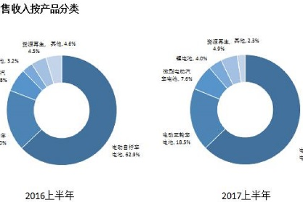 中企动力销售赚得多吗 中企动力销售怎么做